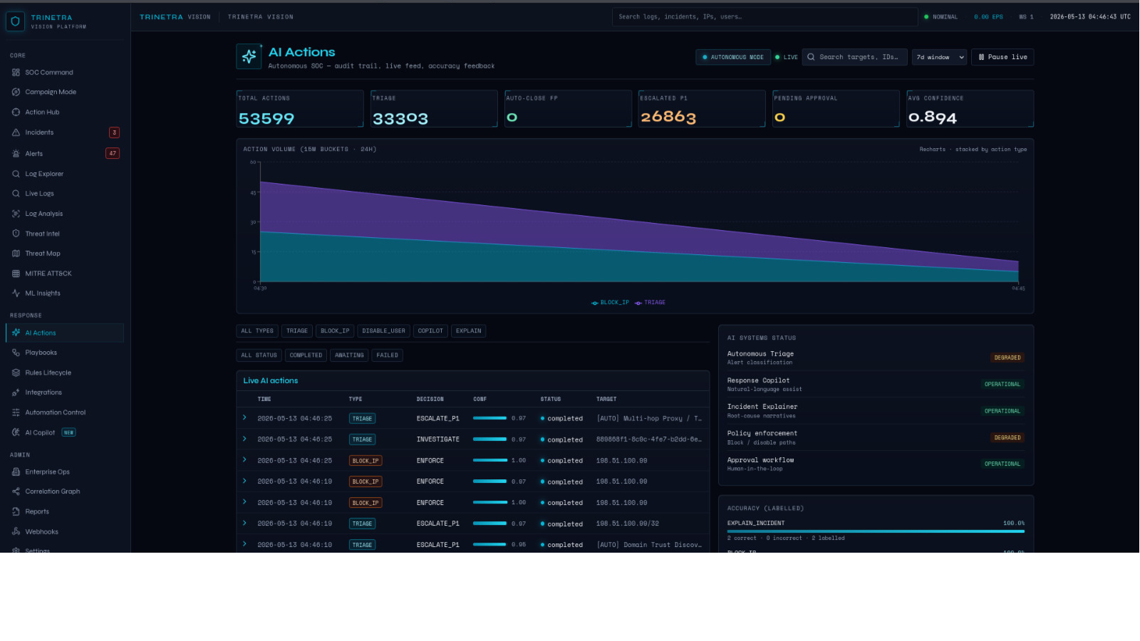 AI Actions Dashboard